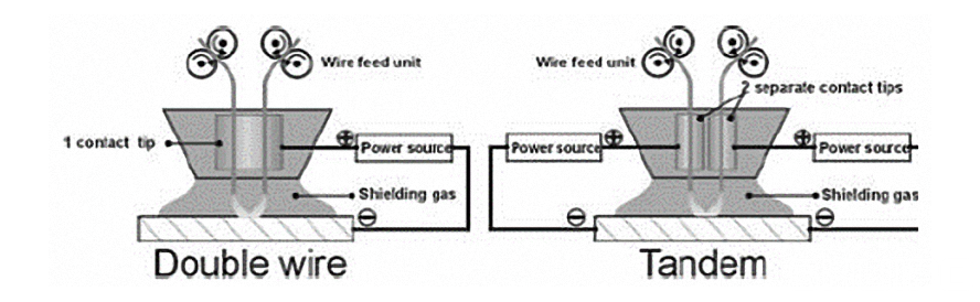 tandem (已調整大小) tandem (已調整大小)
