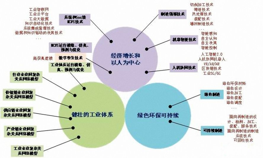 使能技術 使能技術