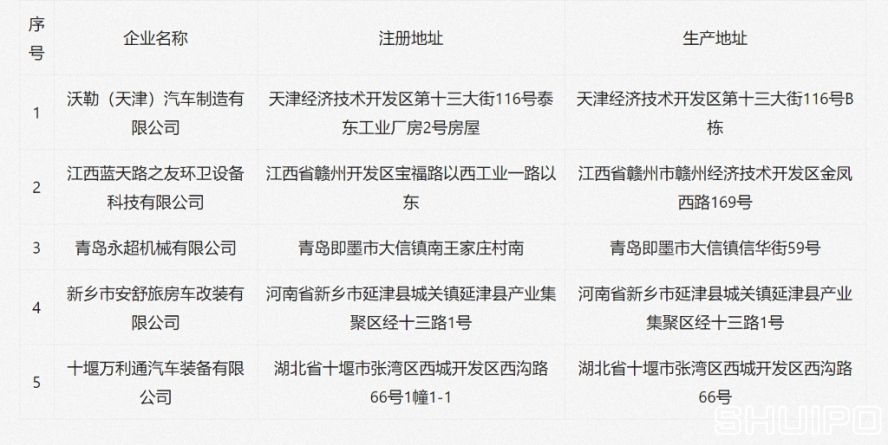 擬新增的專用車企業 擬新增的專用車企業