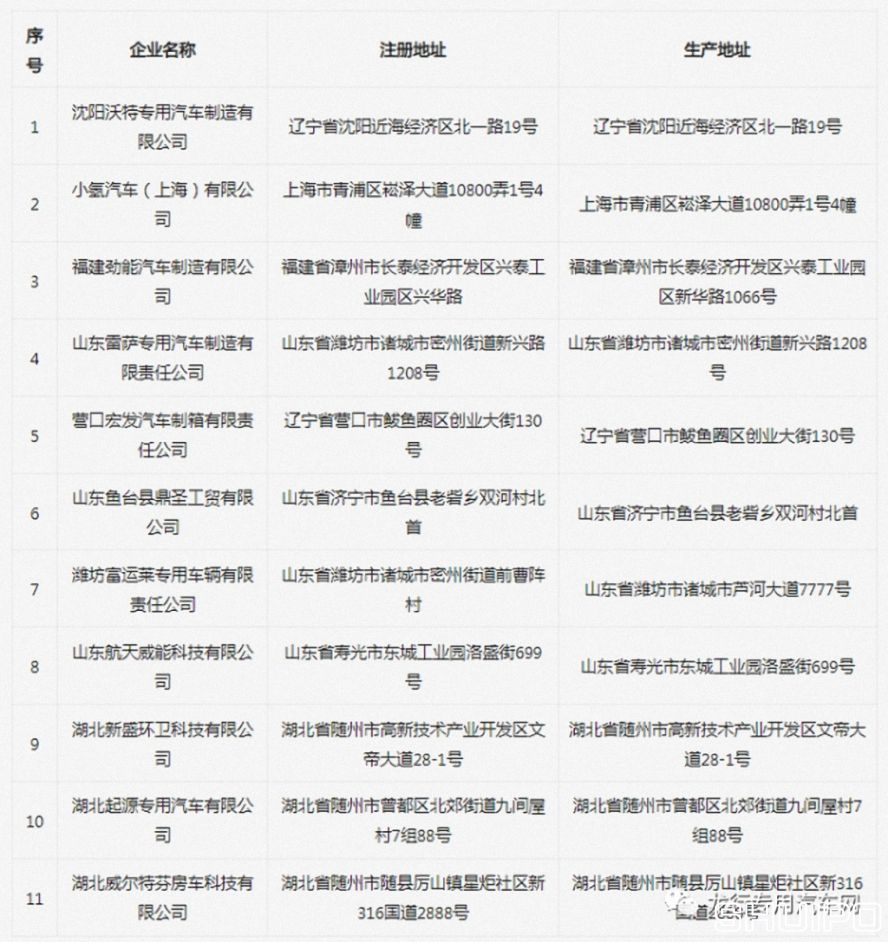擬新增11家專用車生產企業名單 擬新增11家專用車生產企業名單